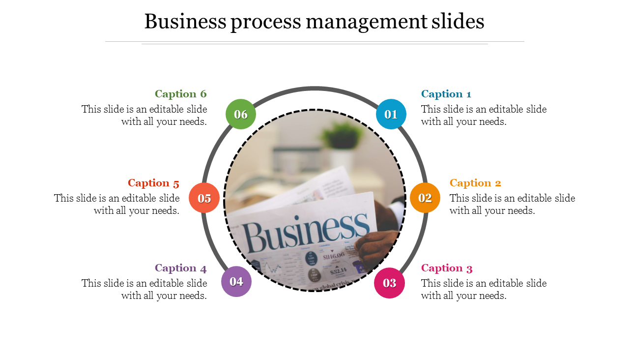 Best Business Process Management Presentation Templates